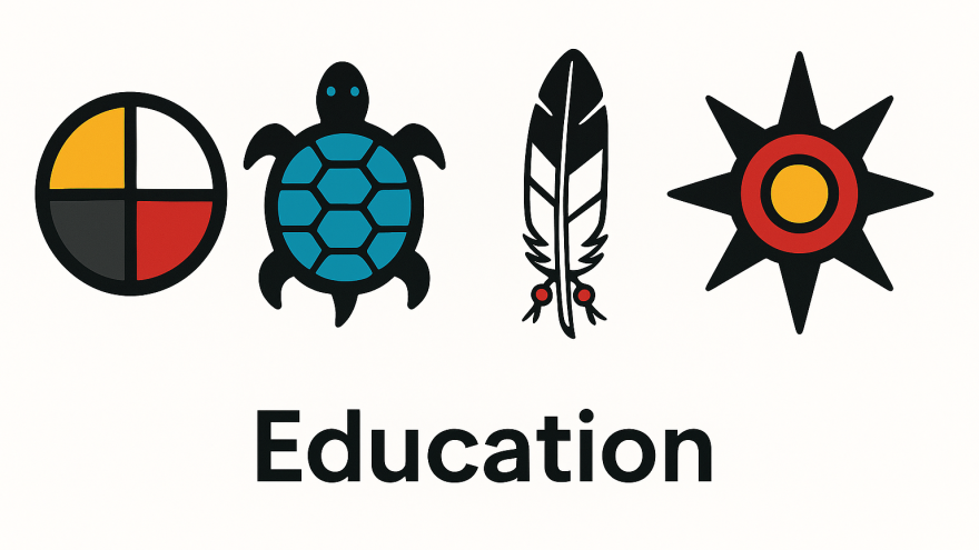 Objiwe symbols of learning