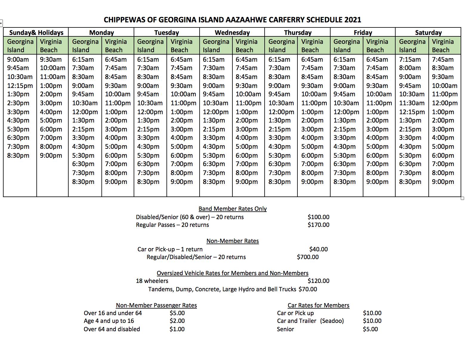 Aazhaawe Ferry Update Island